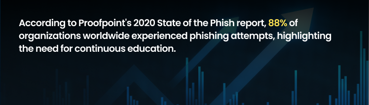 Education and Training on phishing cyber insurance