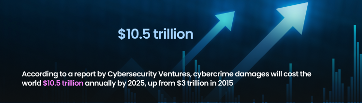 Surge in Cyber Attacks