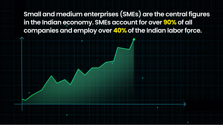 Backbone of the Economy: SMEs in India , Cyber Insurance