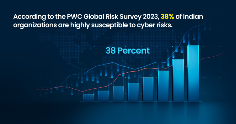 Growing Cyber Threat Landscape, Cyber Insurance