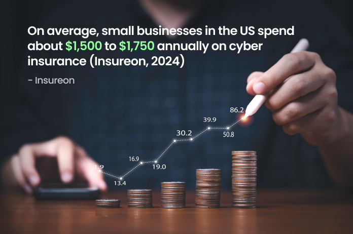 Small Company Size and Revenue 