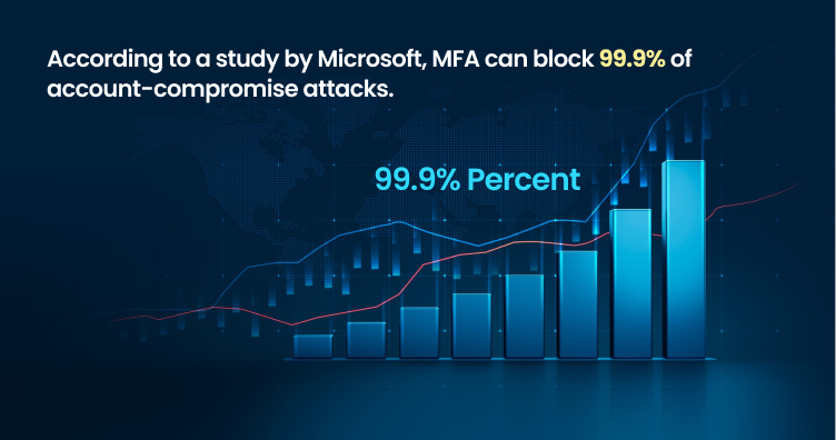 Microsoft MFA account-compromise attacks