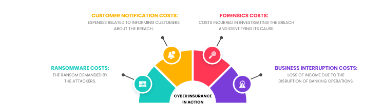 Cyber Insurance in Action 