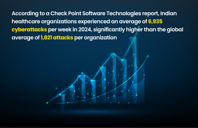 Cyber Attack in Healthcare