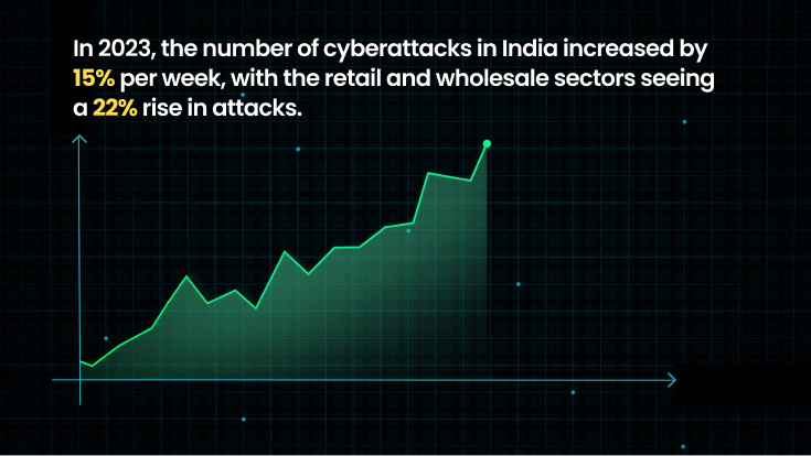 Necessity of Cyber Insurance for D2C Companies