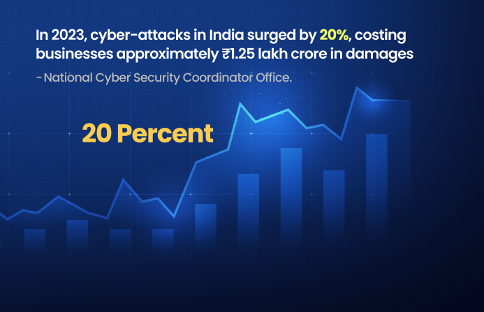 cyber-attacks in India