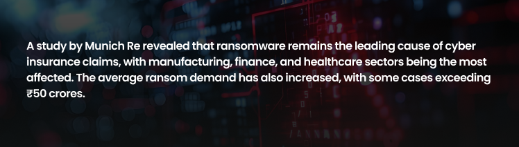 A study by Munich Re, cyber insurance claims for ransomware