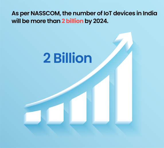 IoT Vulnerabilities: The Weakest Link in Security