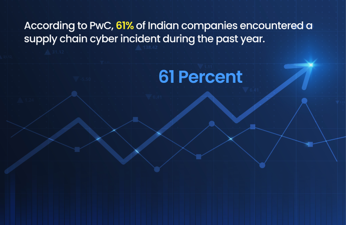 PWC Supply Chain Cyber Attacks