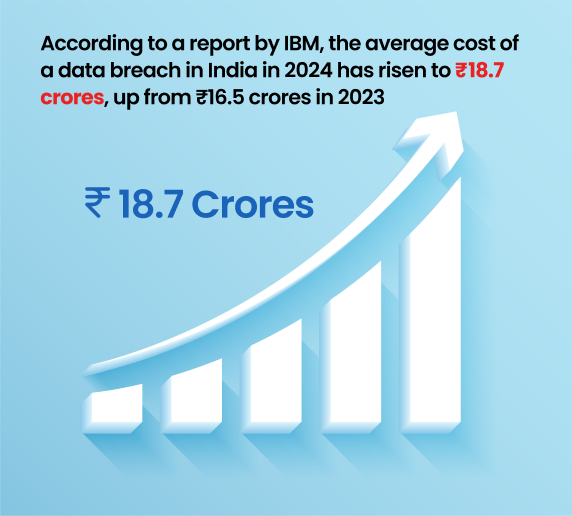 Growing Cyber Threat Landscape IBM reports