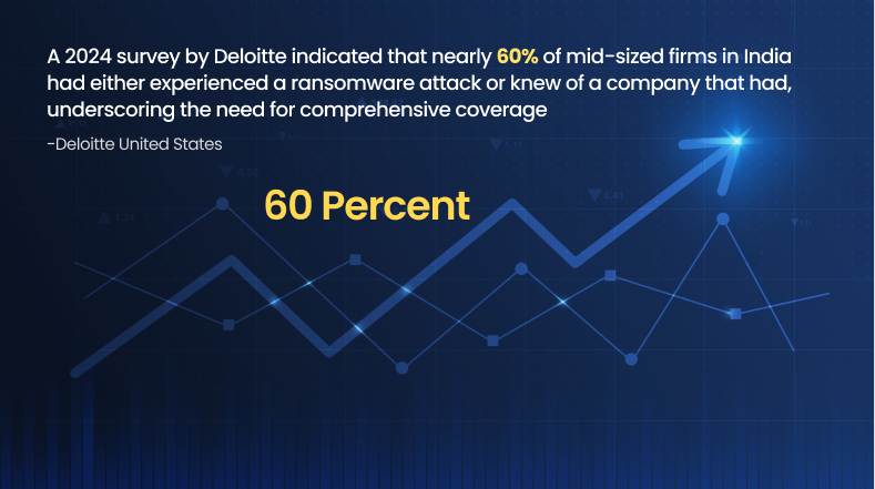 Ransomware and Extortion, A 2024 survey by Deloitte