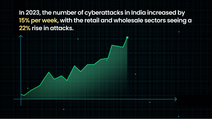 Necessity of Cyber Insurance for D2C Companies