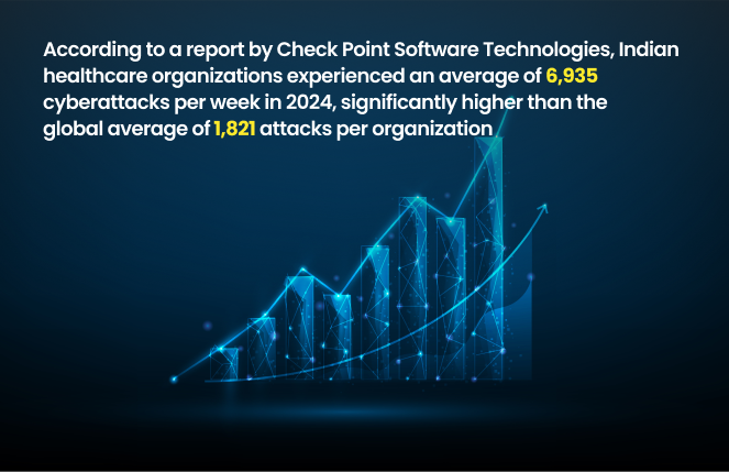 Cyber Attack in Healthcare