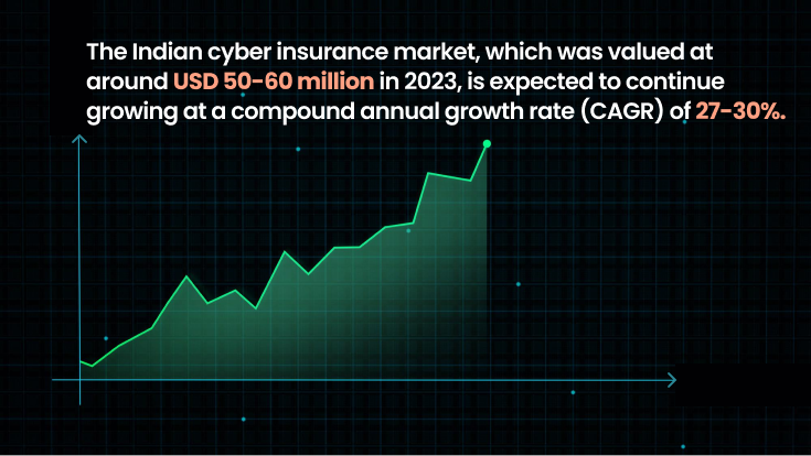  Evolution of Cyber Insurance in India