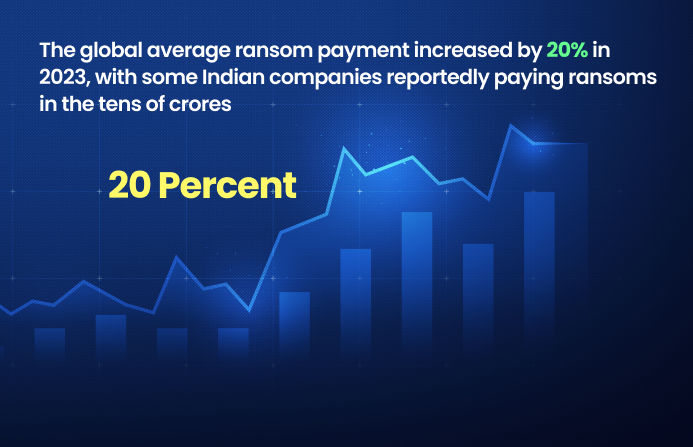 global average ransom payment cyber attack