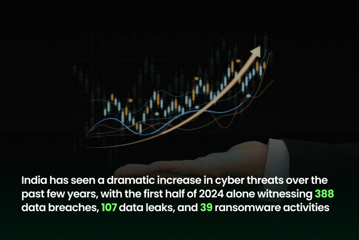 Why Cyber Insurance is Critical in India