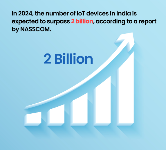 IoT Vulnerabilities: The Weakest Link in Security