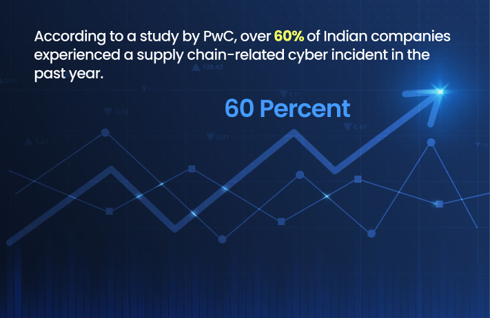 Supply Chain Attacks: The Domino Effect