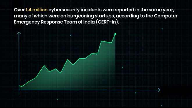 Real Incident: Impact of Cyberattacks on Investments