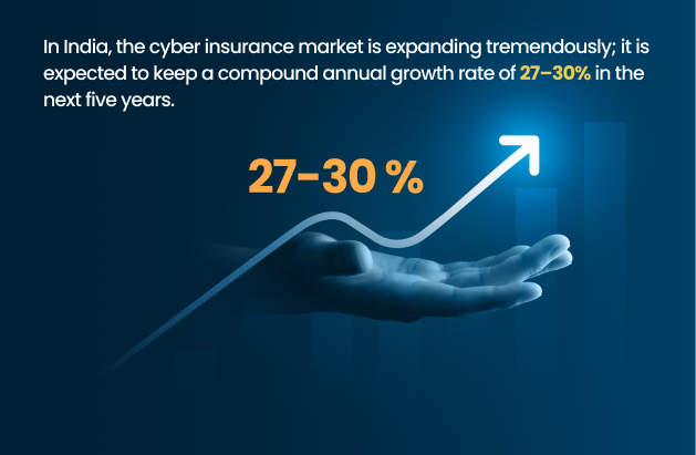 State of Cyber Insurance in India