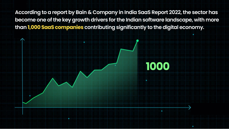 India SaaS Report 2022