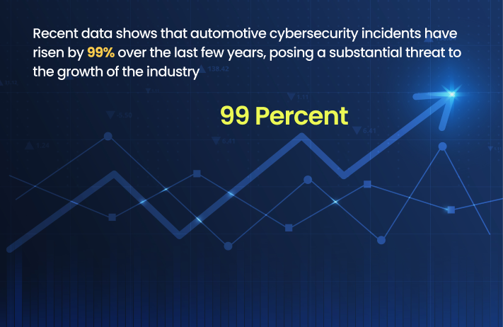 automotive cybersecurity incidents rise