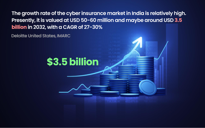 cyber insurance market Annual Growth Rate