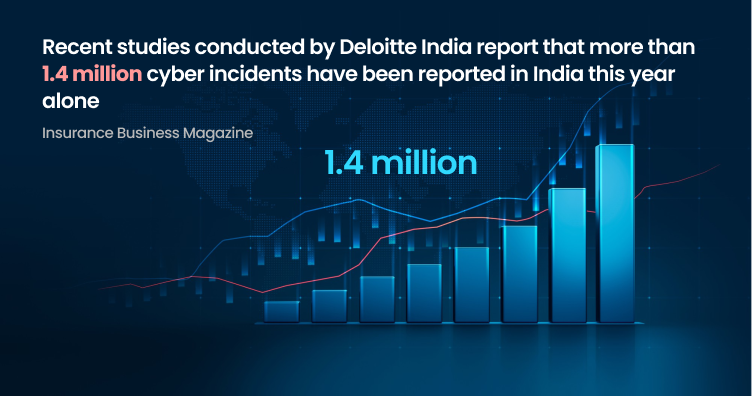 1.4 million cyber incidents were reported in India in 2022 alone