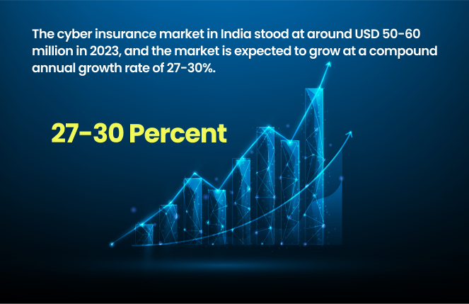  Evolution of Cyber Insurance in India