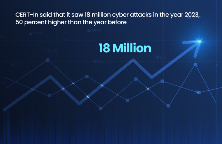 Rising Frequency and Sophistication of Cyber Attacks