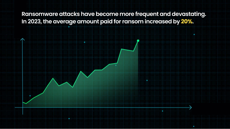 global average ransom payment cyber attack