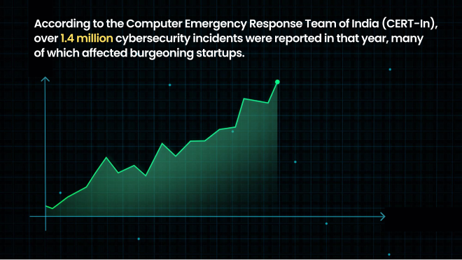 Real Incident: Impact of Cyberattacks on Investments