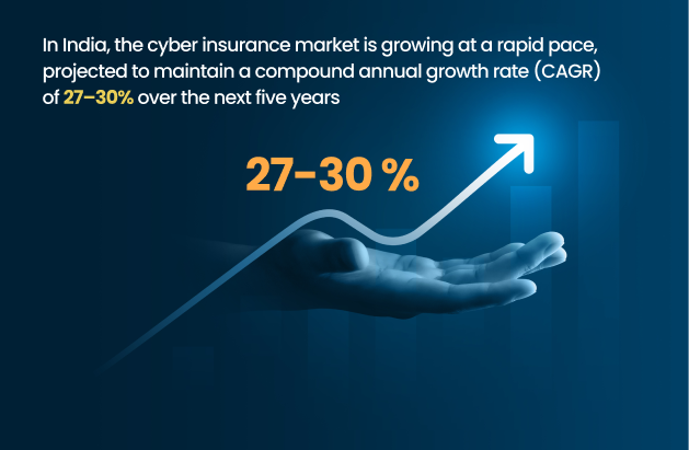 State of Cyber Insurance in India