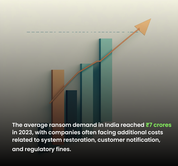 average ransom demand in India