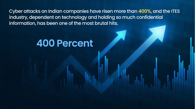 Cyber attacks in ITES sector