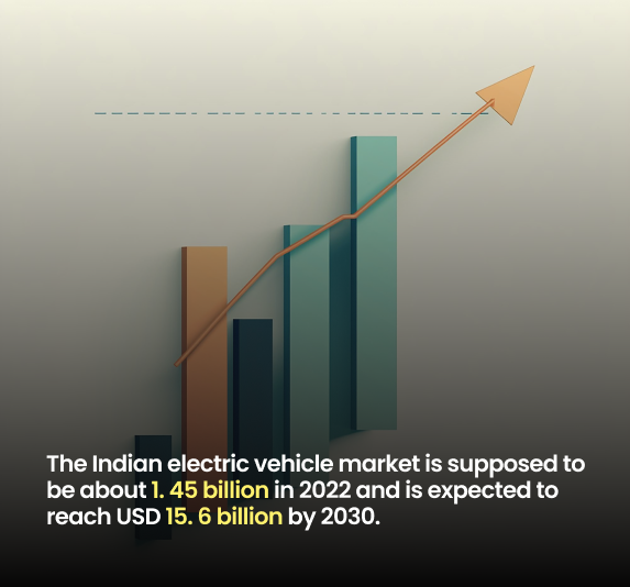 The Indian EV market Statistics