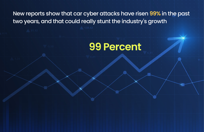 automotive cybersecurity incidents rise