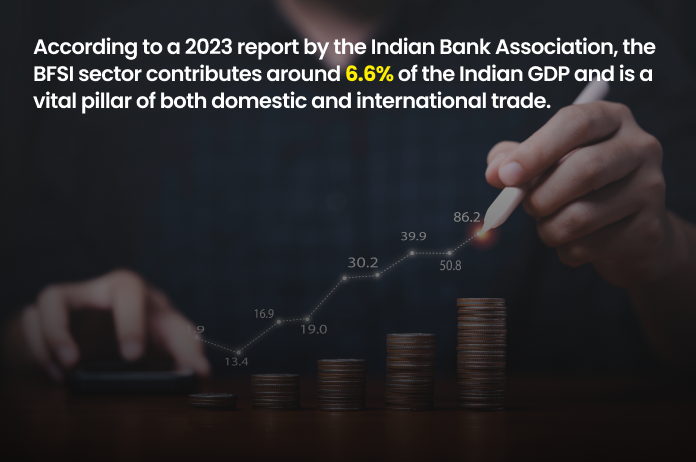 Industry Overview - BFSI sector contributes around 6.6% of the Indian GDP