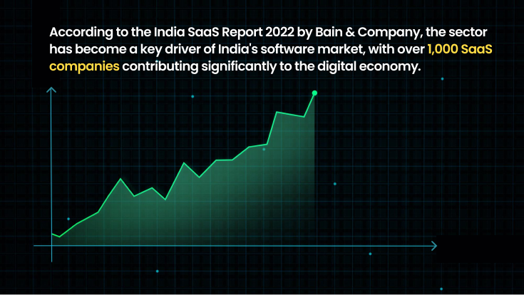 India SaaS Report 2022