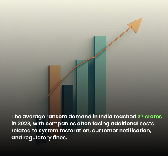 average ransom demand in India