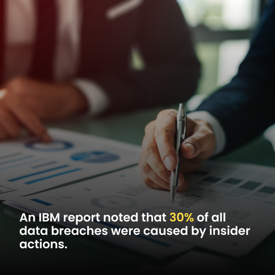  IBM report noted that 30% of all data breaches were caused by insider actions. 