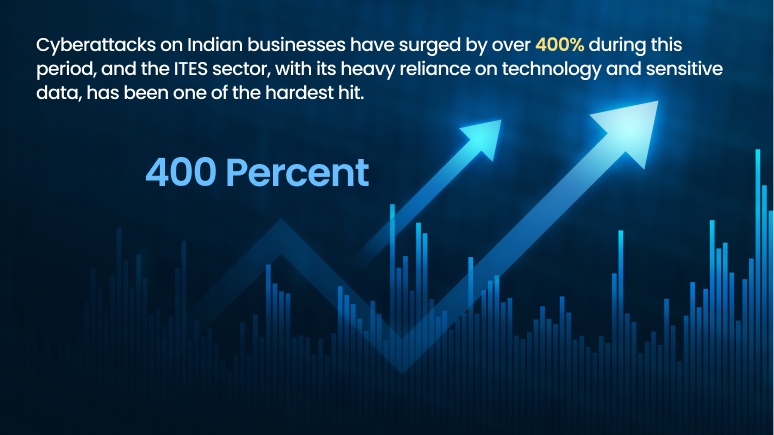 Cyber attacks in ITES sector