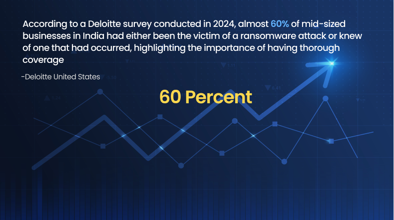 Ransomware and Extortion, A 2024 survey by Deloitte