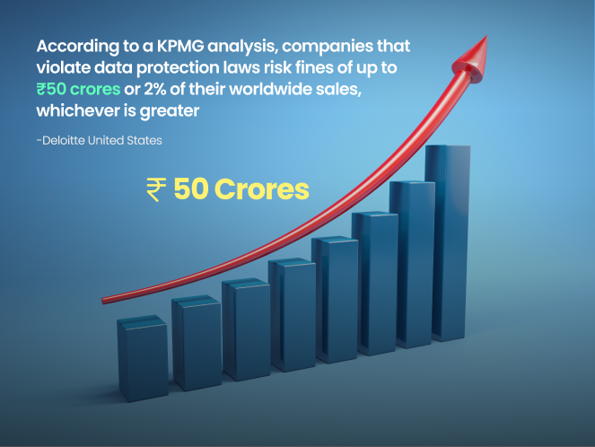 Regulatory Compliance-KPMG highlighted that non-compliance with data protection regulations 