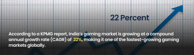 India’s gaming market cyber threats- KPMG report