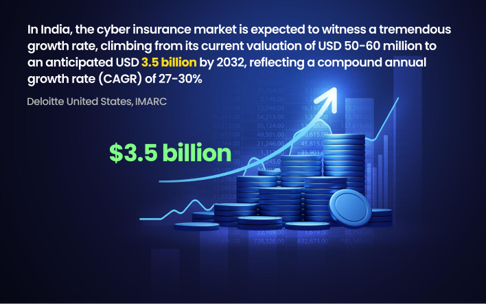 cyber insurance market Annual Growth Rate