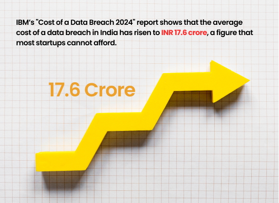 IBM’s "Cost of a Data Breach 2024" report