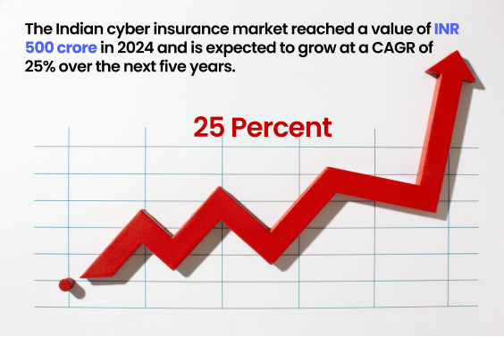 Future Horizons of Cyber Insurance in India