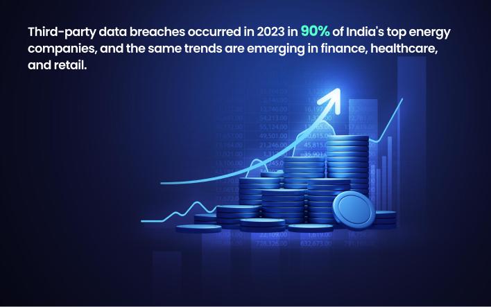 Third-party data breaches
