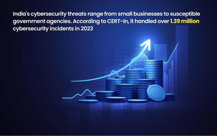 Cyber threat landscape in India